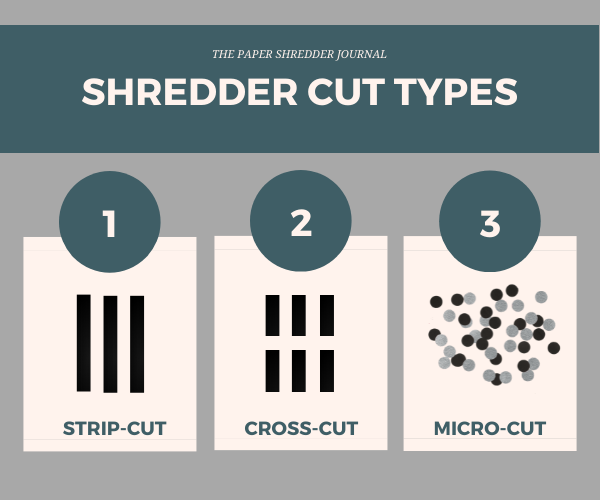 Paper Shredder Cut Types